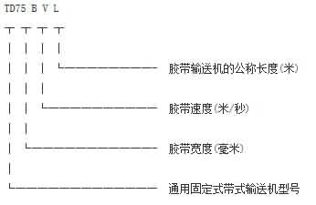 TD皮帶輸送機(jī)