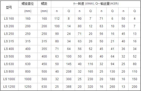 螺旋絞龍輸送機(jī)