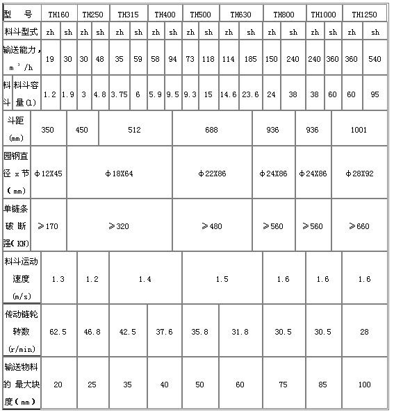 碎石環(huán)鏈斗式提升機