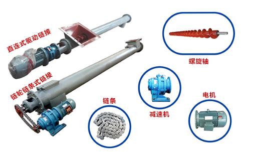 螺旋輸送機(jī)結(jié)構(gòu)組成圖