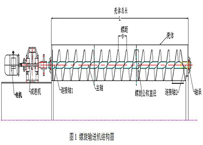 螺旋絞龍輸送機(jī)圖紙