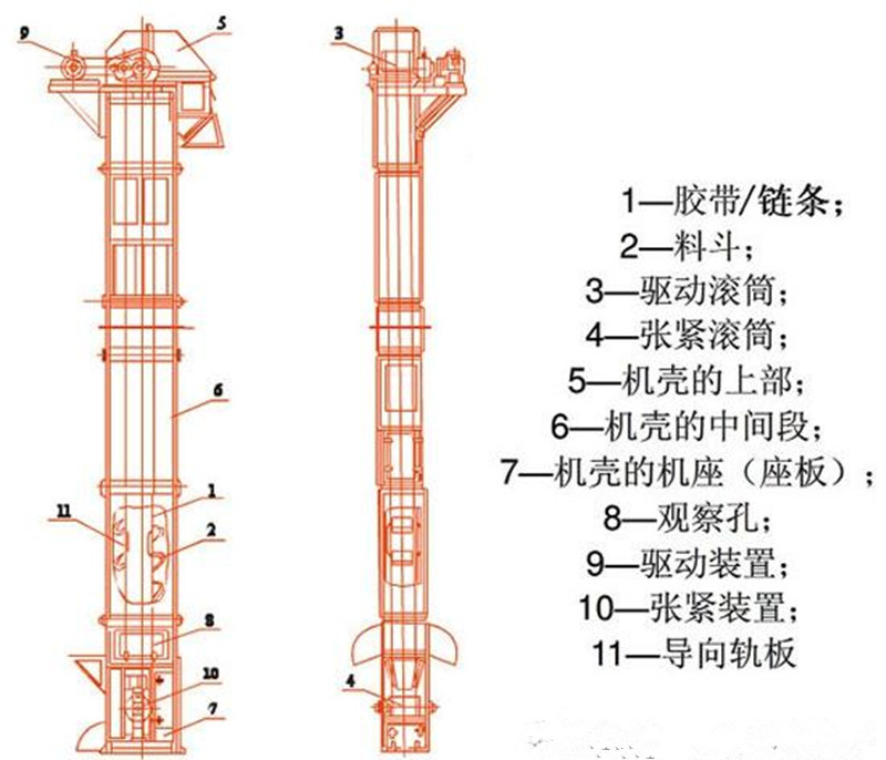 新鄉(xiāng)石膏斗式提升機(jī)