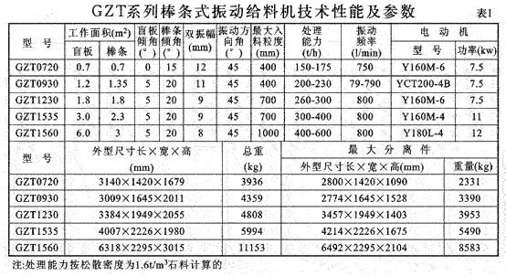 新鄉(xiāng)棒條式振動(dòng)給料機(jī)