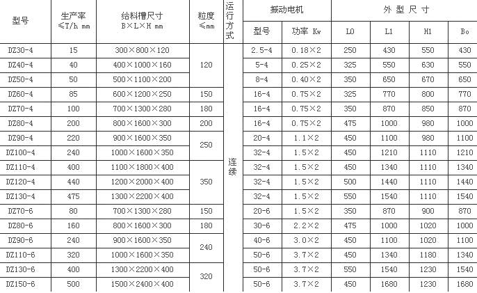 陶瓷電機振動給料機