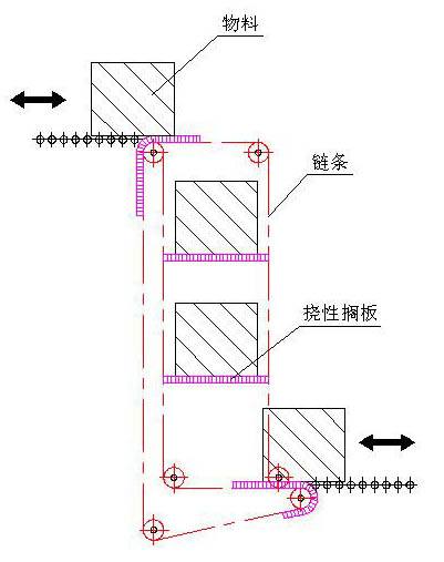 奧創(chuàng)Z型斗式提升機(jī)