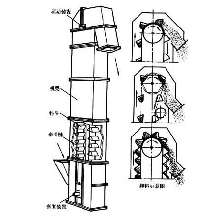 物料提升機(jī)結(jié)構(gòu)圖紙