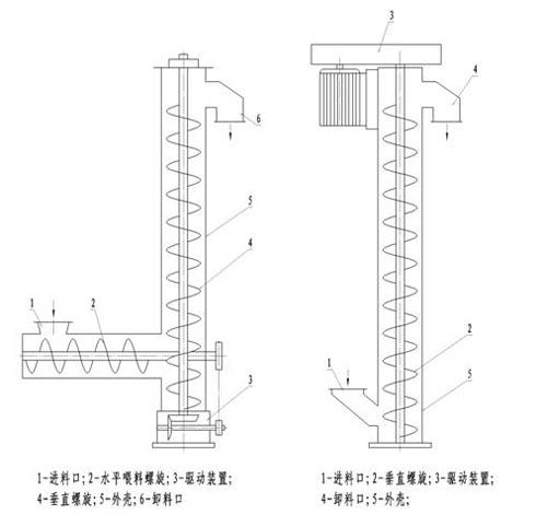 物料提升機(jī)結(jié)構(gòu)圖紙