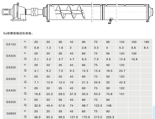 GX管式螺旋輸送機(jī)