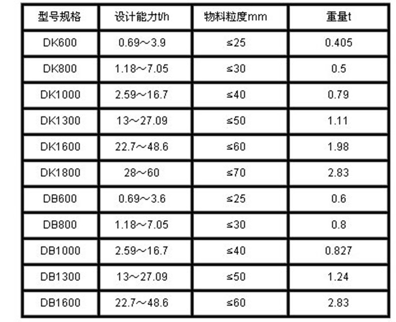 DK、DB型圓盤給料機