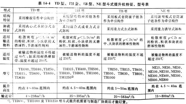 斗式提升機(jī)外網(wǎng)翻譯全介紹