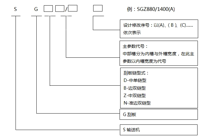 刮板輸送機注解