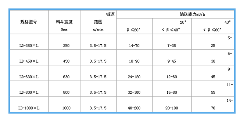 LD鏈斗輸送機(jī)參數(shù)表