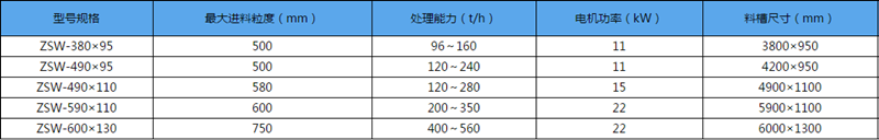 ZSW系列振動(dòng)給料機(jī)