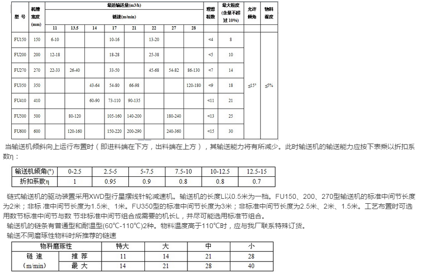 FU鏈?zhǔn)焦伟遢斔蜋C(jī)詳解