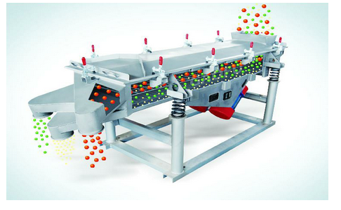 直線振動篩介紹