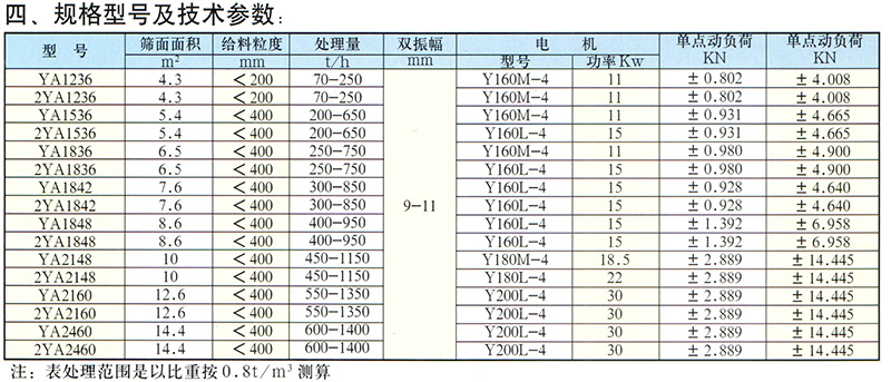 長(zhǎng)石礦用篩