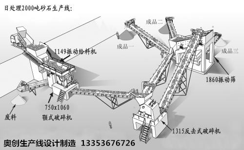 生產(chǎn)線3D效果圖展示