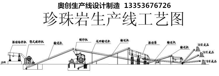 珍珠巖生產(chǎn)線示意圖展示