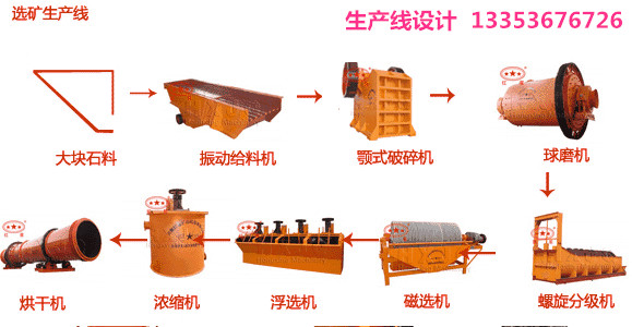 選礦生產(chǎn)線流程設(shè)計(jì)方案1