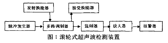 輸煤皮帶機(jī)皮帶撕裂檢測(cè)裝置的設(shè)計(jì)