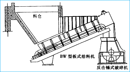 BW板式給料機(jī)x工藝流程布置圖8.gif