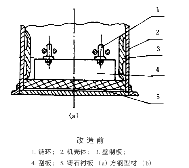 KS型鏈式刮板輸送機底部襯板改進的探討