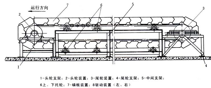 鱗板輸送機(jī)結(jié)構(gòu)