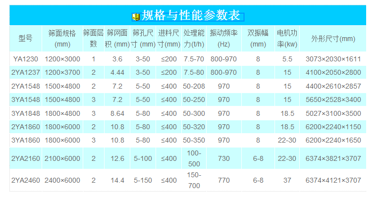 奧創(chuàng)圓振篩參數(shù)表