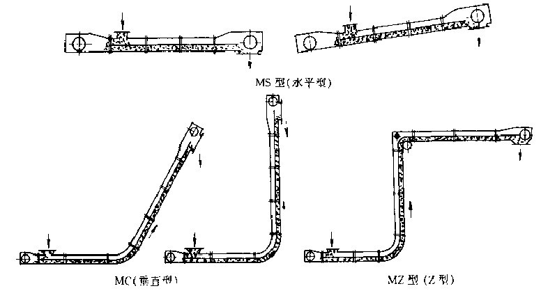 異性刮板輸送機(jī)