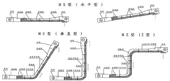 蛇形刮板輸送機(jī)1