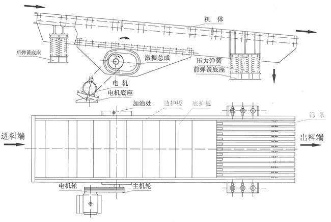 ZSW系列振動給料機生產(chǎn)廠家