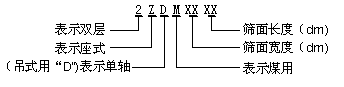 單軸振動(dòng)篩型號