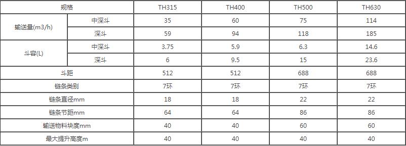 斗式提升機參數(shù)表