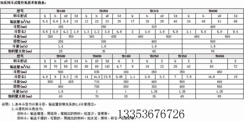 上料斗式提升機結(jié)構(gòu)及工作原理