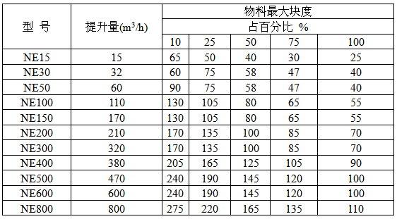 板鏈斗式提升機參數(shù)表