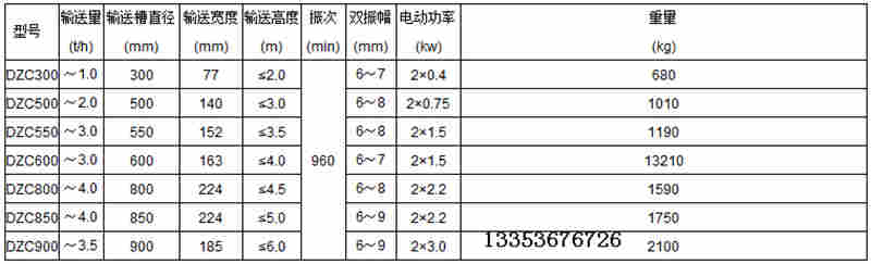 DZC垂直振動提升機(jī)代號解釋|結(jié)構(gòu)圖原理