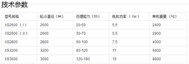 挖斗式洗砂機(jī)