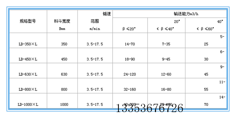 z型提升機(jī)參數(shù)表2