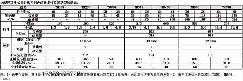 TH斗式提升機參數(shù)表