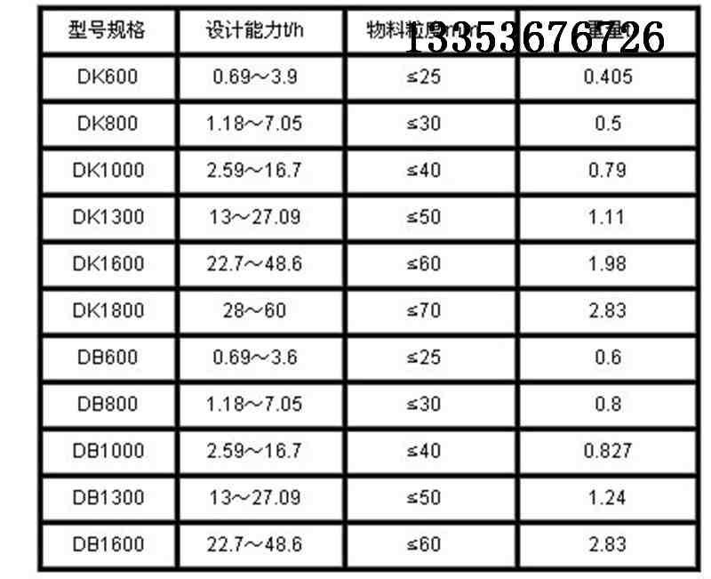 圓盤送料機(jī)參數(shù)表