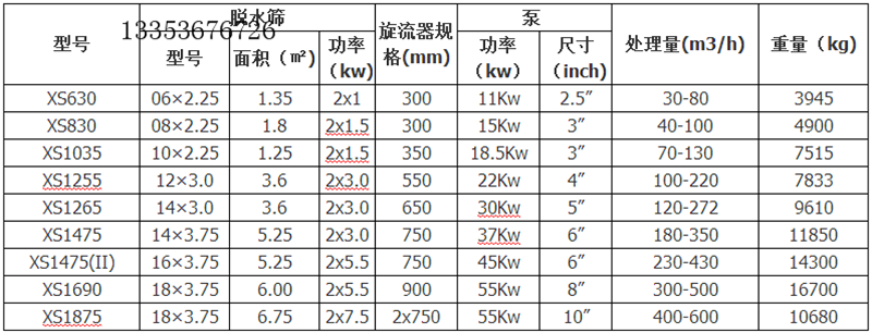 細(xì)沙回收機參數(shù)表