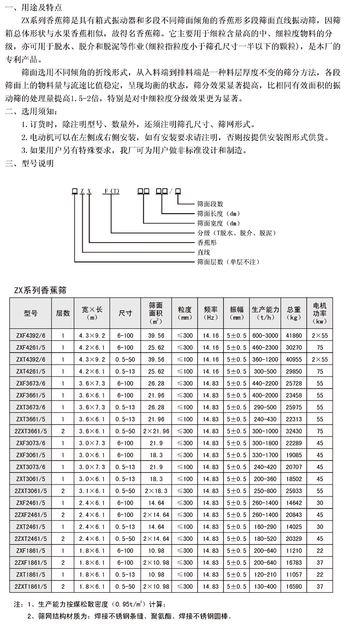 香蕉型直線振動(dòng)篩