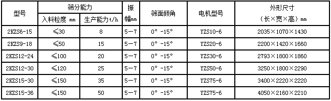 礦用振動(dòng)篩