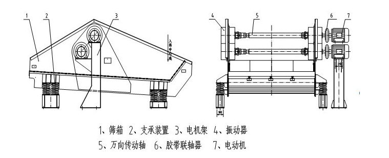 激振器式振動(dòng)脫水篩