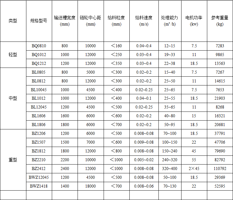 板式給料機