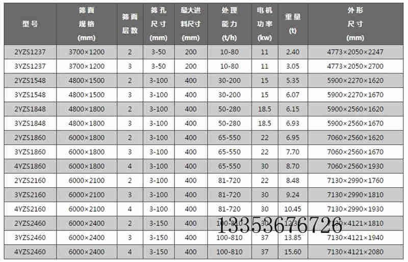 圓孔YA系列圓振動(dòng)篩參數(shù)表