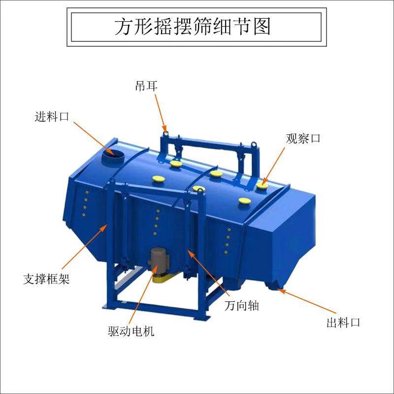 方型搖擺篩結(jié)構(gòu)圖