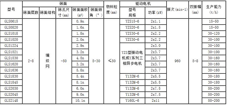 珍珠巖概率篩